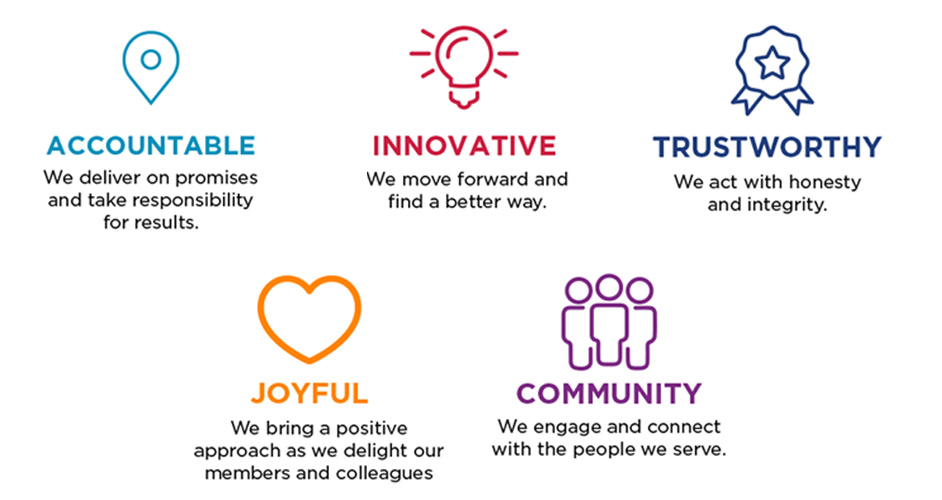 Trustworthy, accountable, innovative, joyful, and community; what it means to work at AAA.